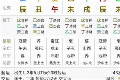 五鬼流年|八字五鬼是什么意思 – 八字五鬼的查法及入命特征